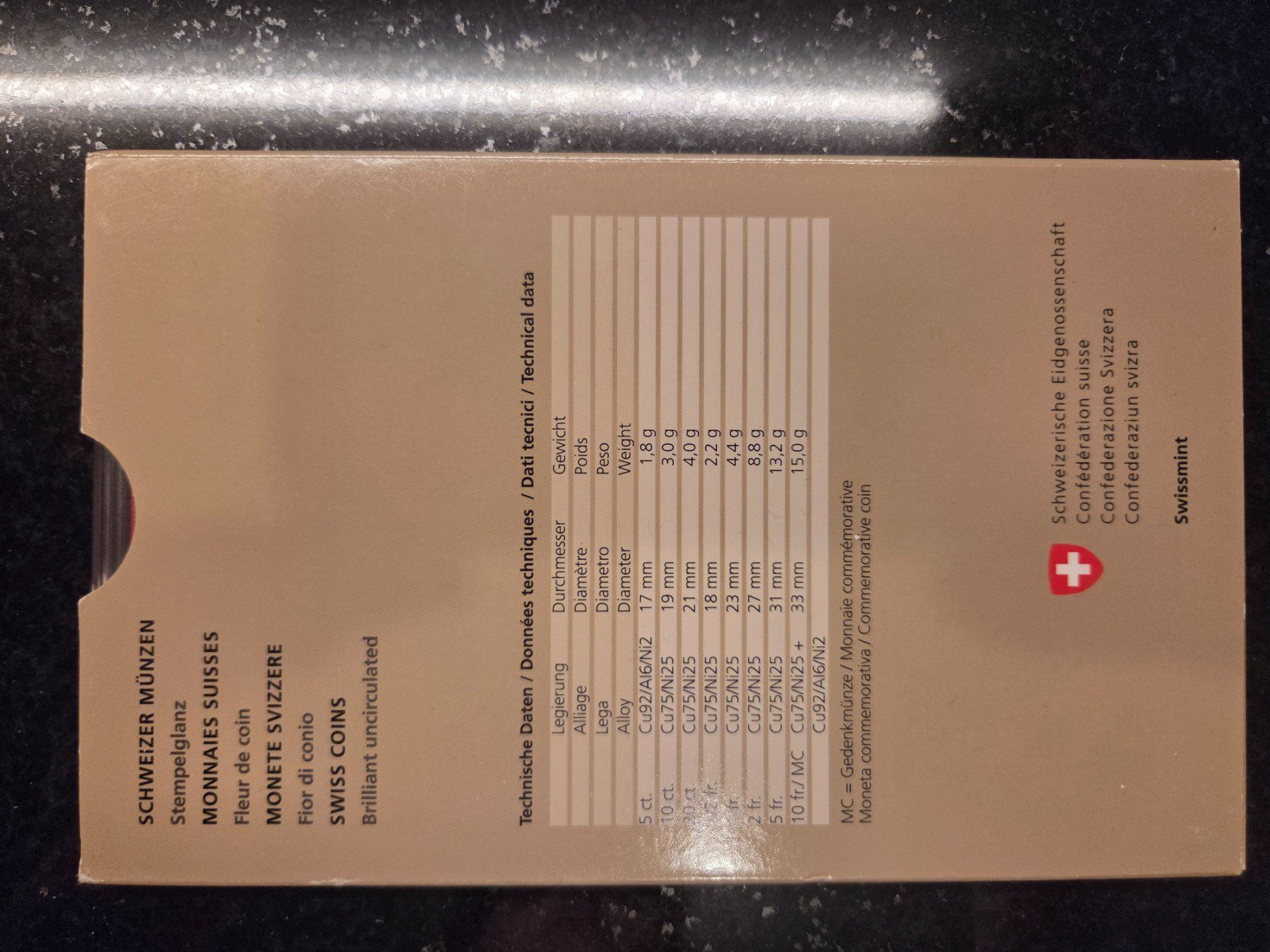 Tutti le monete: Schweizer Münzsatz 2015 – Usato da Buchs SG venduto da reb_s59s 1