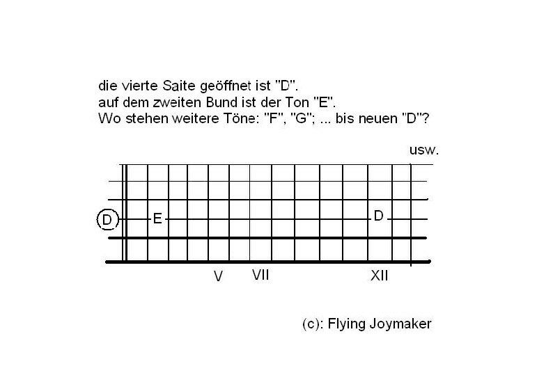 Libri: Flying Joymaker`s Gitarrenschule – Nuovo e nell'imballaggio originale da Solothurn venduto da flyingjoymaker 9