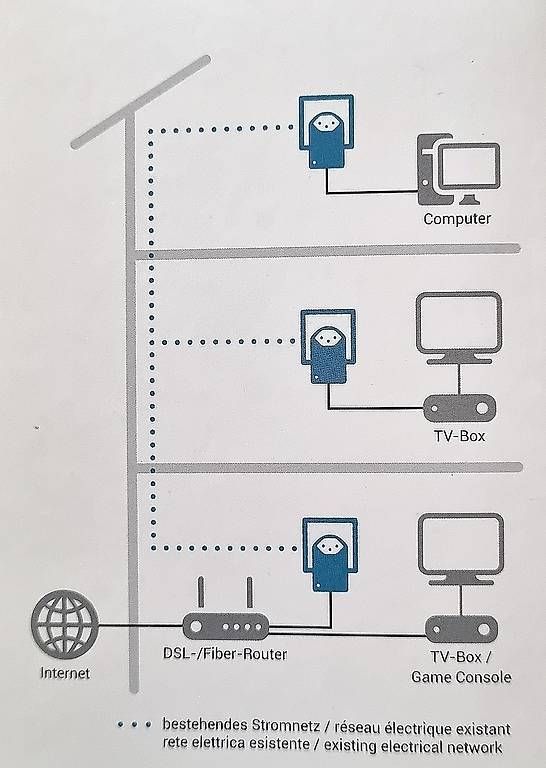 Unità & Adattatore: Powerline Adapter MyStrom – Nuovo e nell'imballaggio originale da Oberhofen Thun'see venduto da rue-007 2