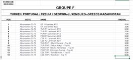 Topps Euro 2024 Deutschland Stickers Gruppe-F nach Wunsch