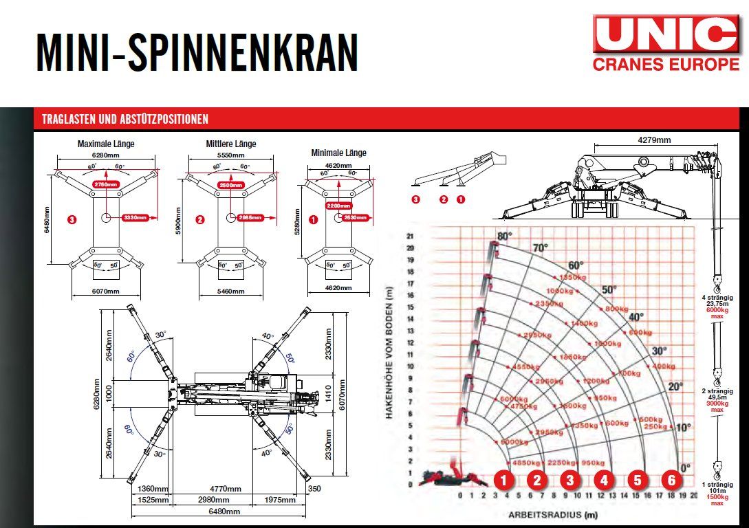 Grues: Unic URW-706 Spinnenkran – D'occasion à Nennigkofen par XEAG 2