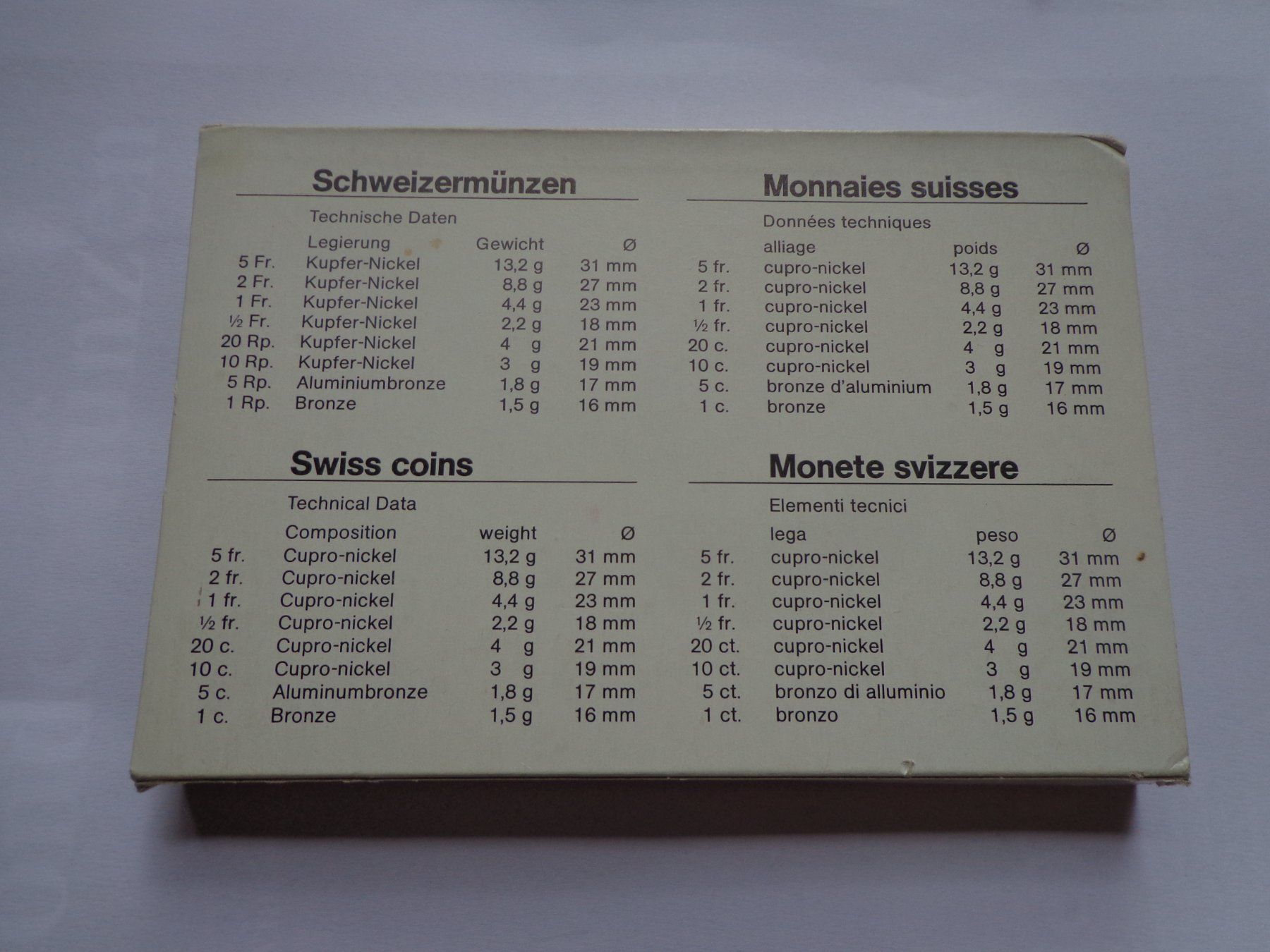Tutti le monete: Münzsatz 1982 Polierte Platte – Usato da Pully venduto da UCA01 3