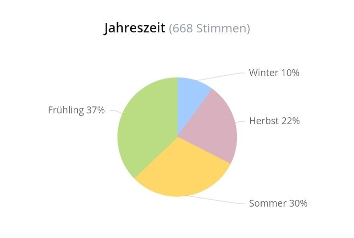 Xerjoff Parfum & Eau de Toilette: 2 ml ACCENTO OVERDOSE XERJOFF ABFÜLLUNG – Neu (gemäss Beschreibung) aus St. Gallen von CaliSunshine 5