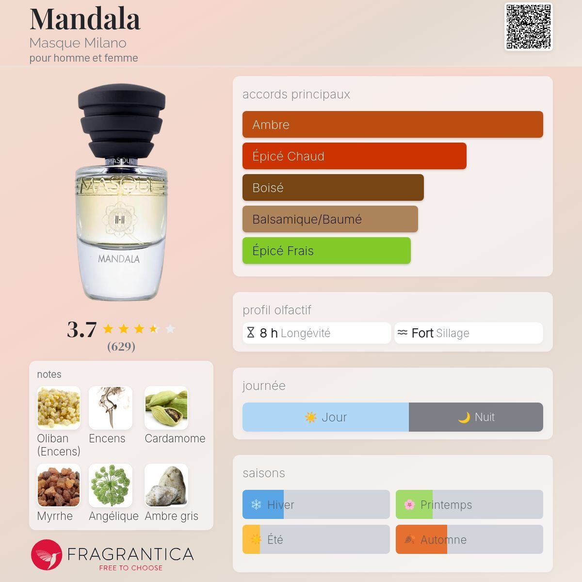 Profumi & Eau de Toilette: Masque Milano - Mandala 35 ml – Usato da Carouge GE venduto da Autvmn 2
