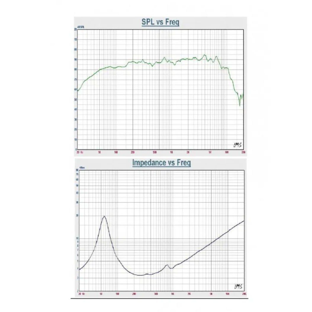 Casse acustiche: STEG SQ 100C - 100mm (4") - Rabais -5.6% – Nuovo e nell'imballaggio originale da Corcelles-près-Payerne venduto da FactoryofSound 4