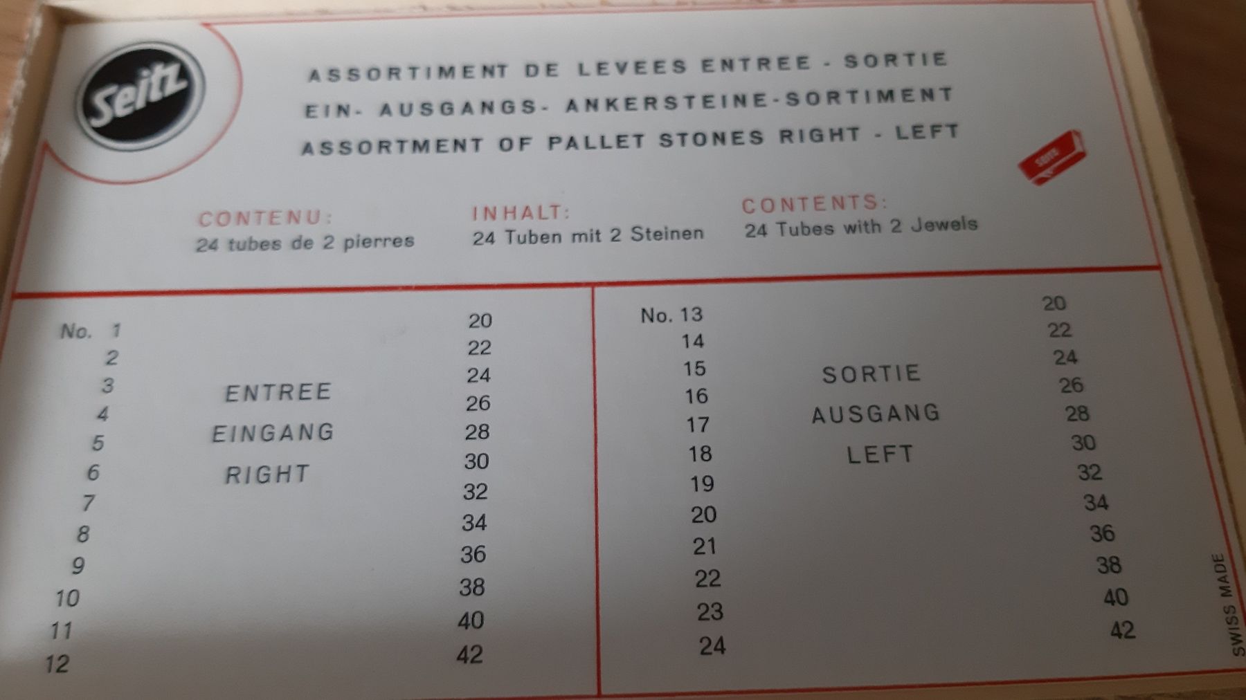 Tutti gli attrezzi: Diverse Ankersteine – Usato da St. Gallen venduto da Leika2000 1