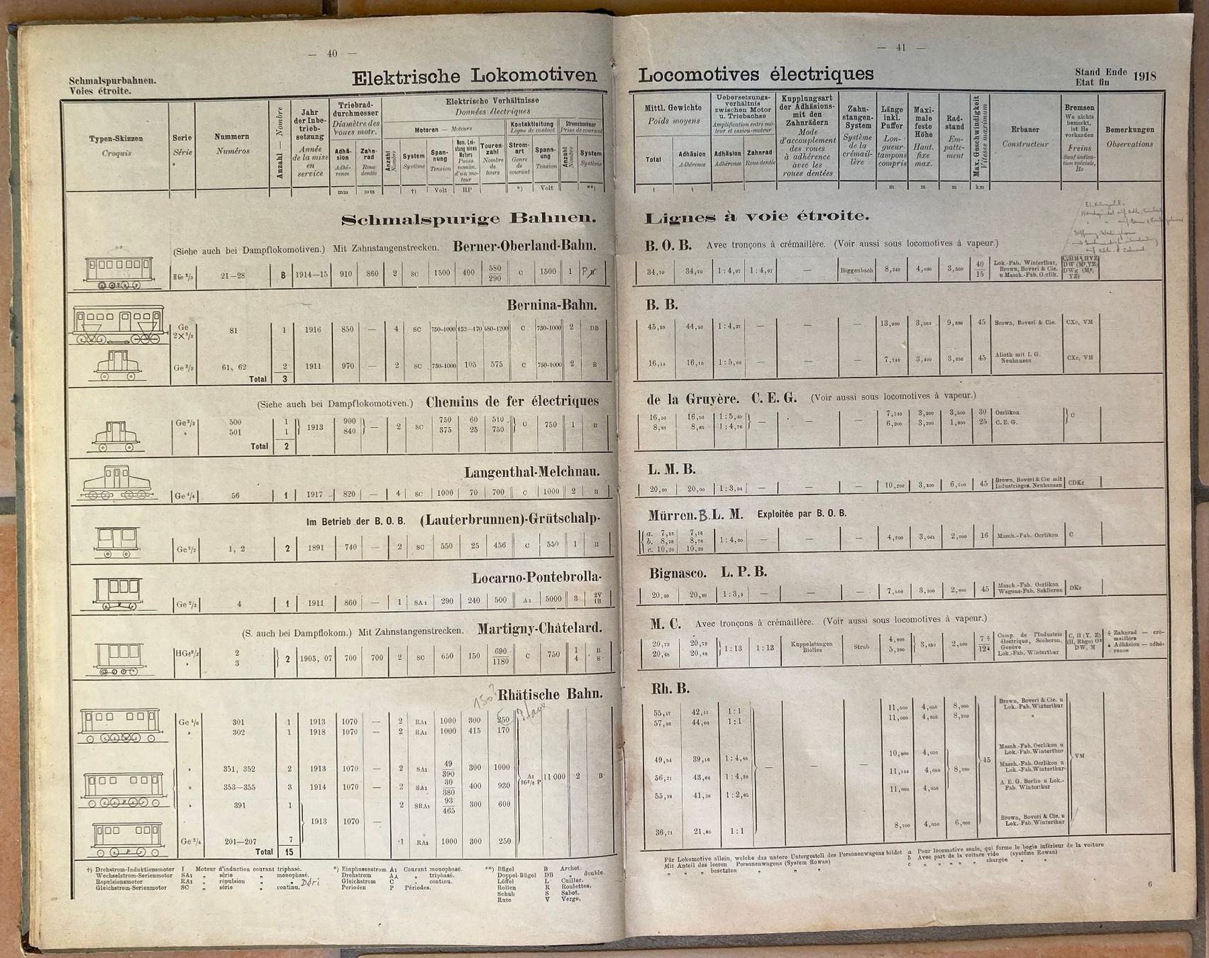 SBB/CFF/FFS Dokumente: 1918 Statistik Rollmaterials der SBB/Statistique Matériel .. – Gebraucht aus Versoix von Decapod 4