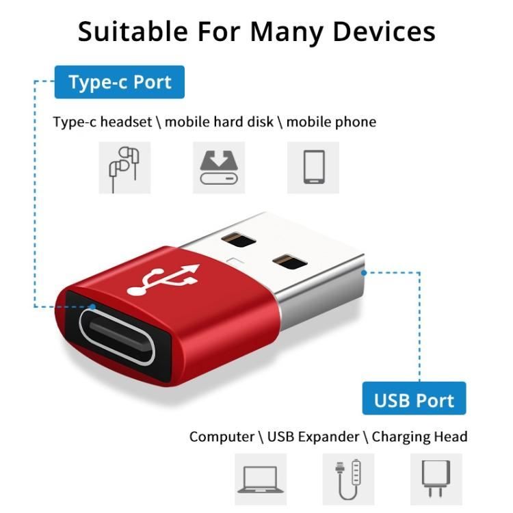 Unità & Adattatore: USB-C / Typ-C-Buchse auf USB-Stecker Ada – Nuovo e nell'imballaggio originale da Aesch BL venduto da Elektronik_Laden 2