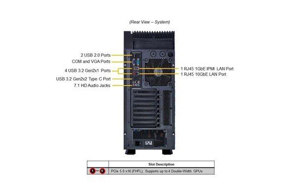 Supermicro Server: Supermicro Workstation resp. Server SYS-551A-T LGA 4677 – Nuovo (secondo la descrizione) da Fischbach LU venduto da Pws0 1