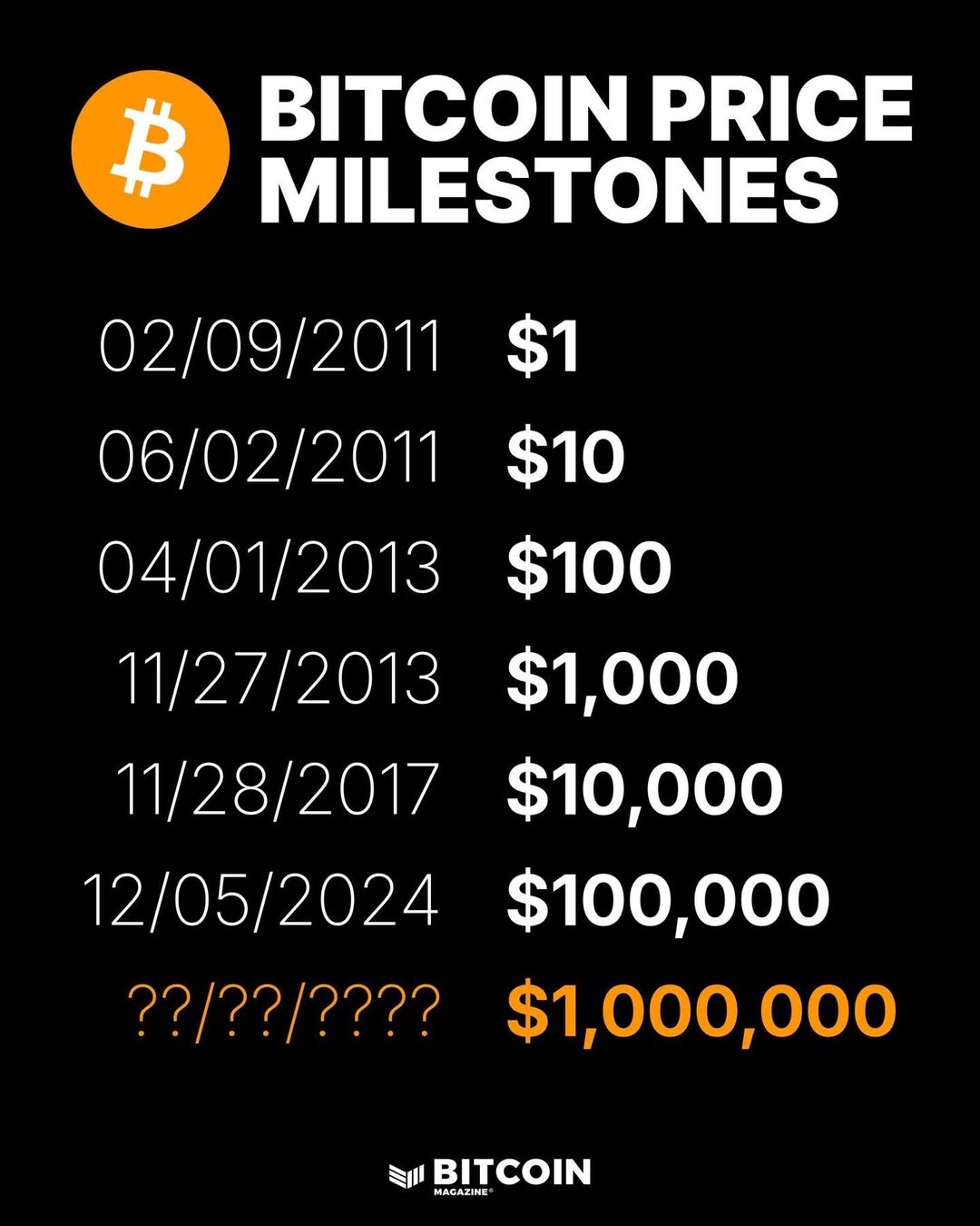 Coin Miner: Bitcoin Miner NerdQaxe++ Rev 6.1 6T Hydro – Nuovo e nell'imballaggio originale da Büsserach venduto da Cabstardwarf3 5
