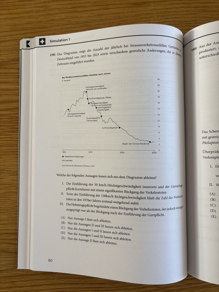 Libri: Simulation I von EMS Coaches – Nuovo (secondo la descrizione) da Liebefeld venduto da 33sam 1