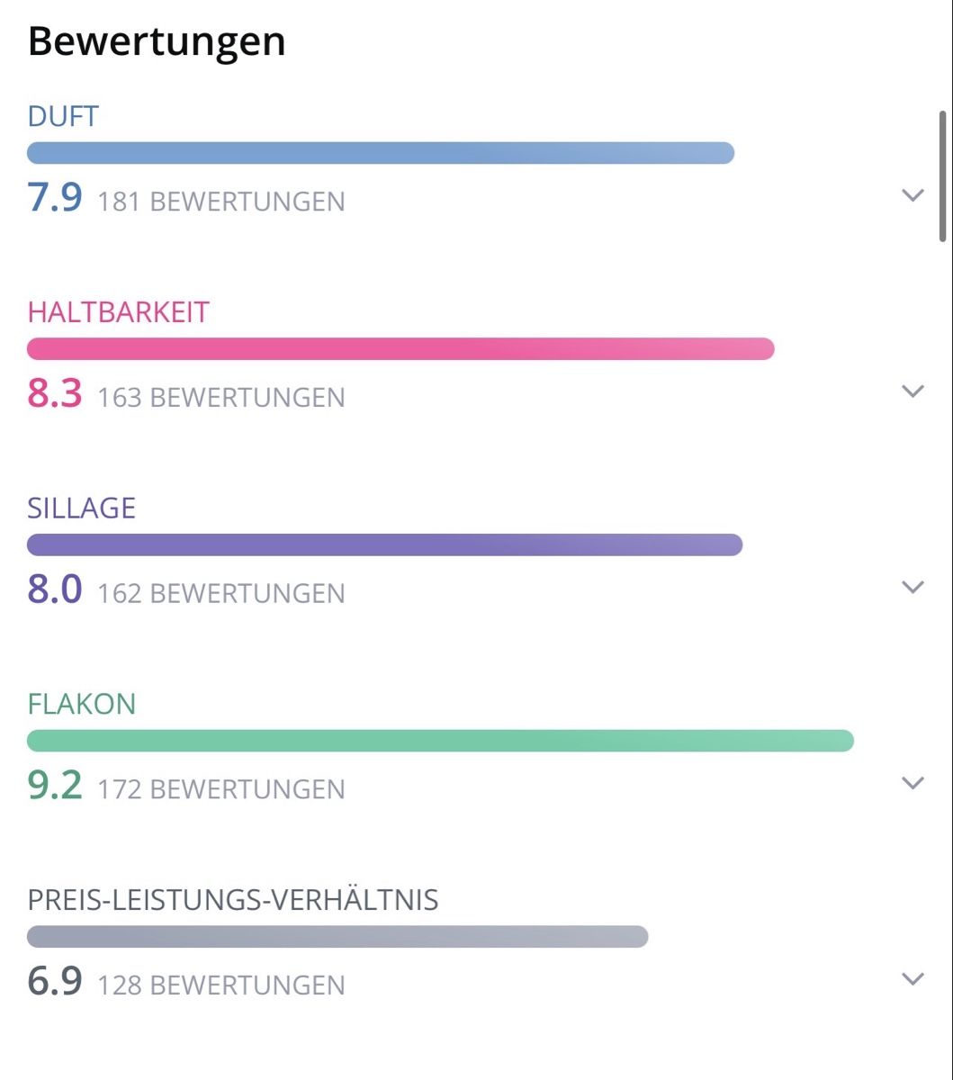 Pana Dora Profumi & Eau de Toilette: Pana Dora - Emanuele, 2ml Abfüllung – Nuovo (secondo la descrizione) da Oberdorf BL venduto da Fiomina1 2