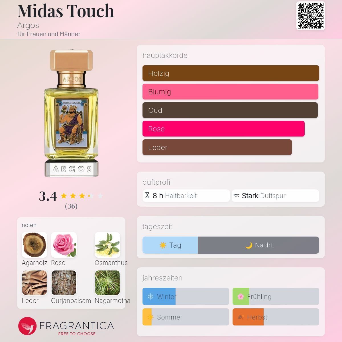 Argos Profumi & Eau de Toilette: Argos – Midas Touch – 2 ml Probe / Abfüllung – Usato da Düdingen venduto da parfum_tester 1