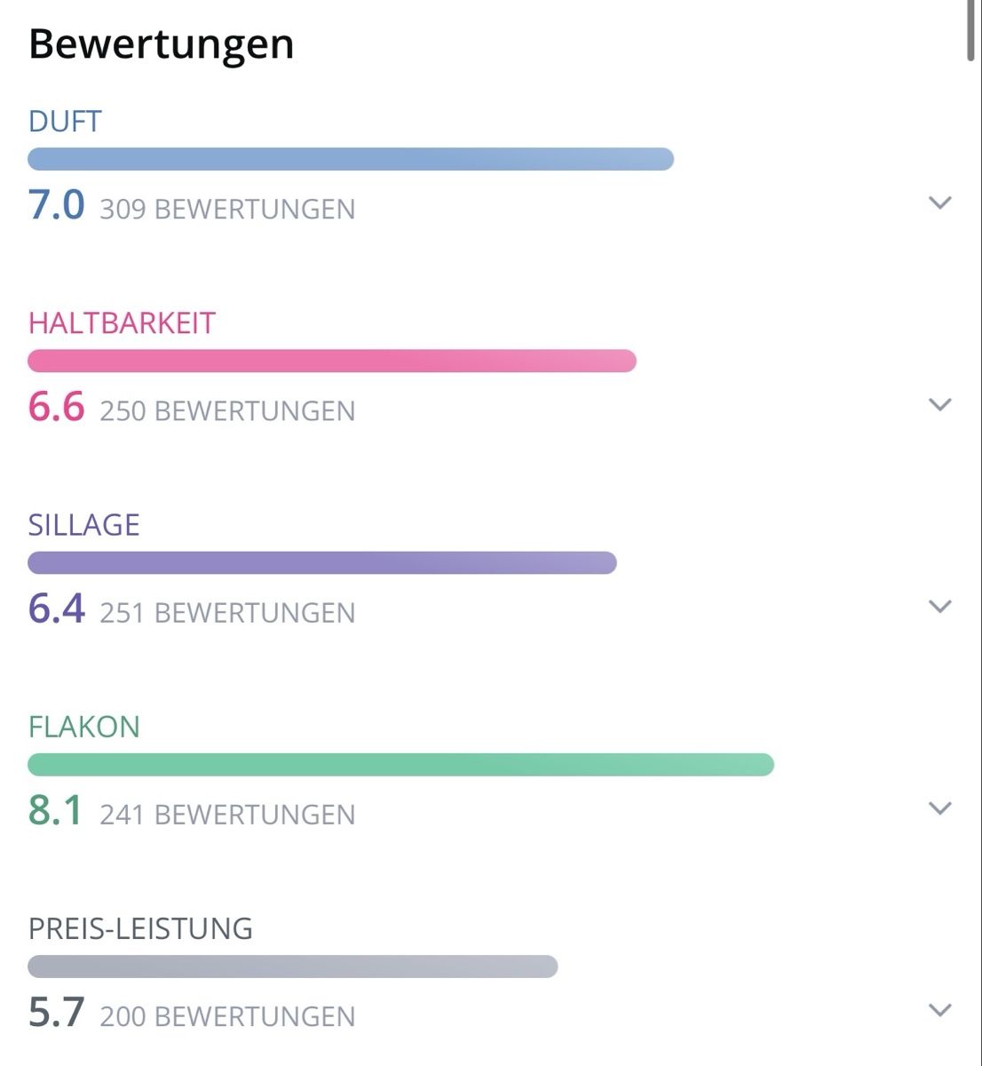 Chanel Profumi & Eau de Toilette: Chanel - Chance Eau Splendide, 2ml Abfüllung – Nuovo (secondo la descrizione) da Oberdorf BL venduto da Fiomina1 2