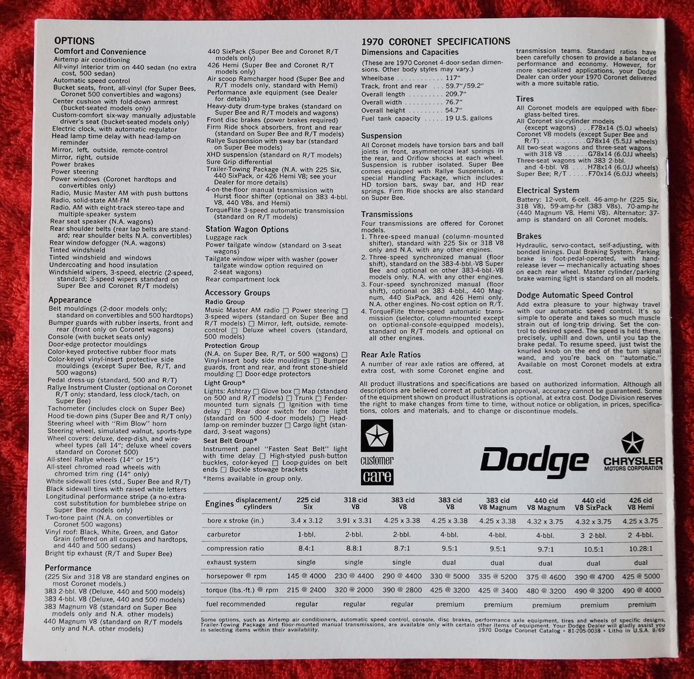 Dodge Documenti: CORONET DODGE MOPAR CHRYSLER 1970 – Nuovo (secondo la descrizione) da huenenberg venduto da Suizofelize 6