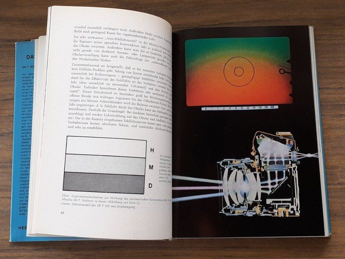 Libri: Minlota Buch 1975 – Usato da Mörschwil venduto da lindaswunderkiste 6