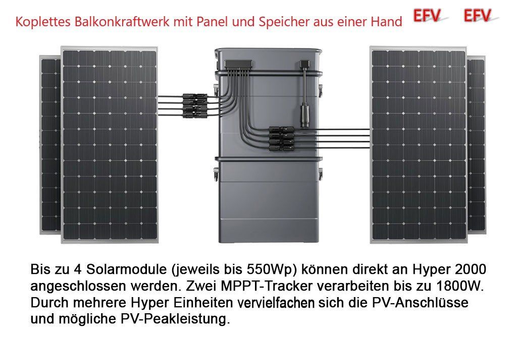 Zendure Caricabatterie: Balkonkraftwerk 4 Panel, Zendure Hyper2000, Speicher 3.84kWh – Nuovo (secondo la descrizione) da Sulz LU venduto da Elektrofachverkauf 1