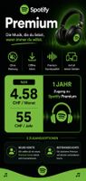 Abonnement Spotify Premium Suisse Europe