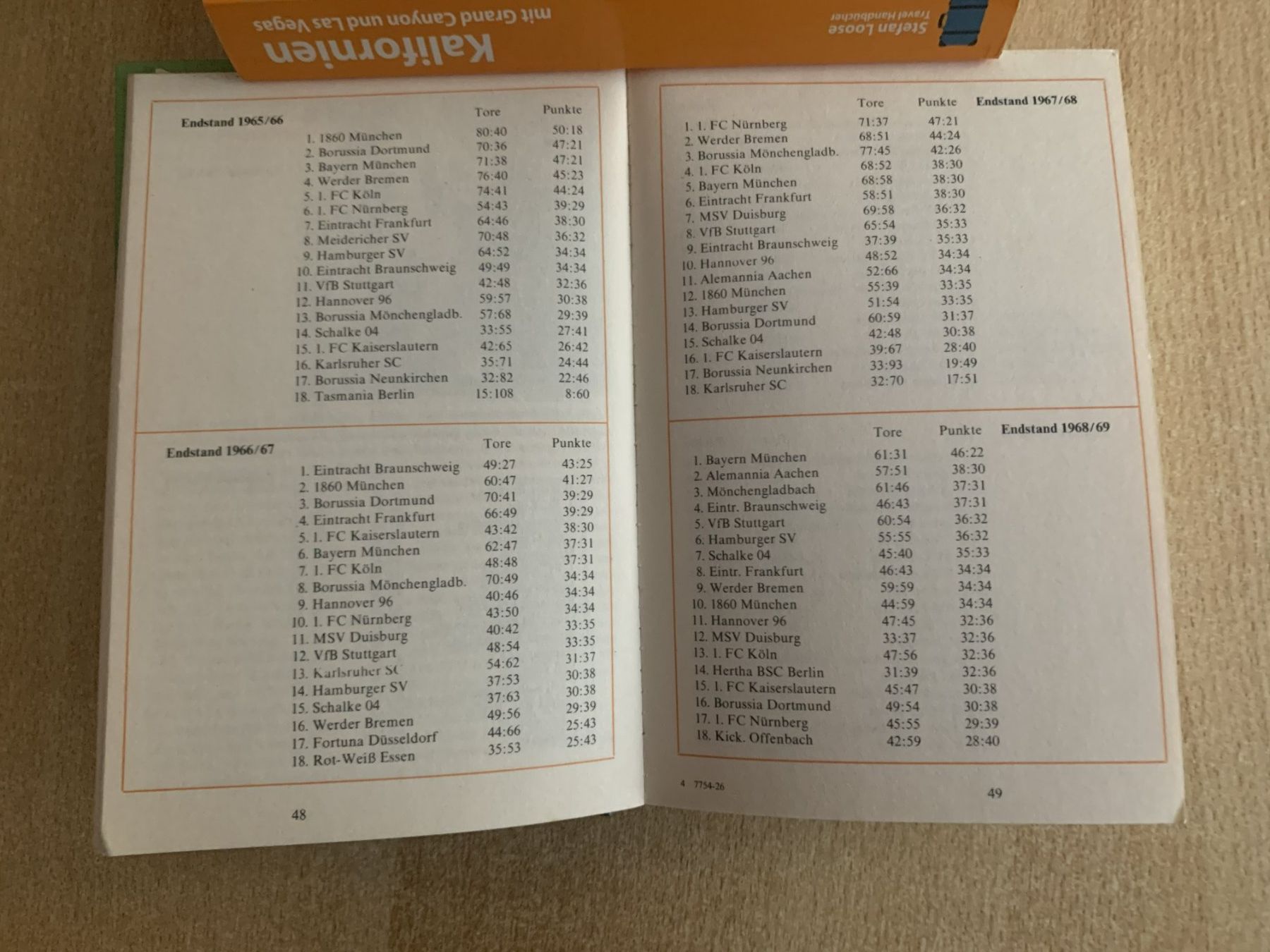 Bücher: Buch: Fussball A-Z – Gebraucht aus Reinach BL von con_ync2 3