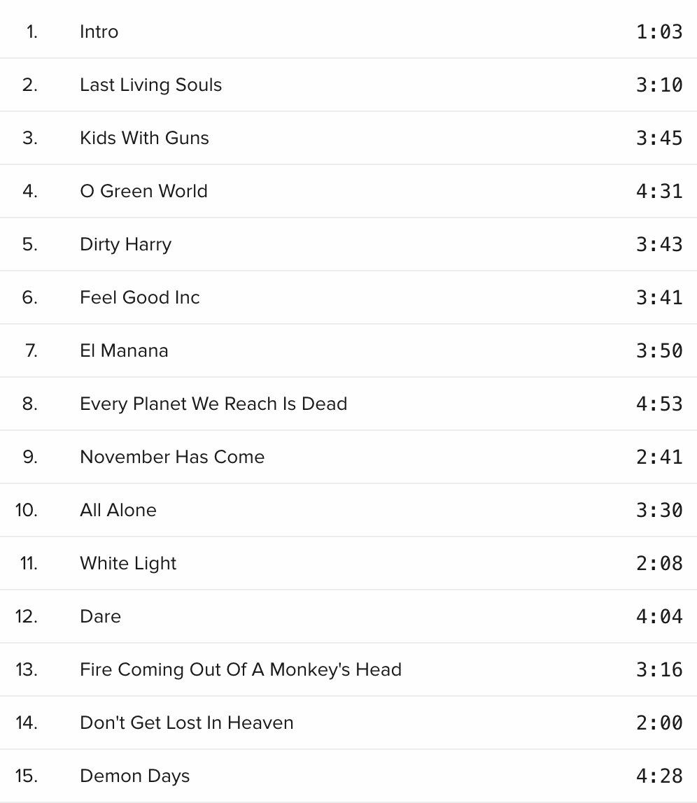 CDs: Gorillaz - Demon Days – Gebraucht aus Brunnen von Barfly5 2