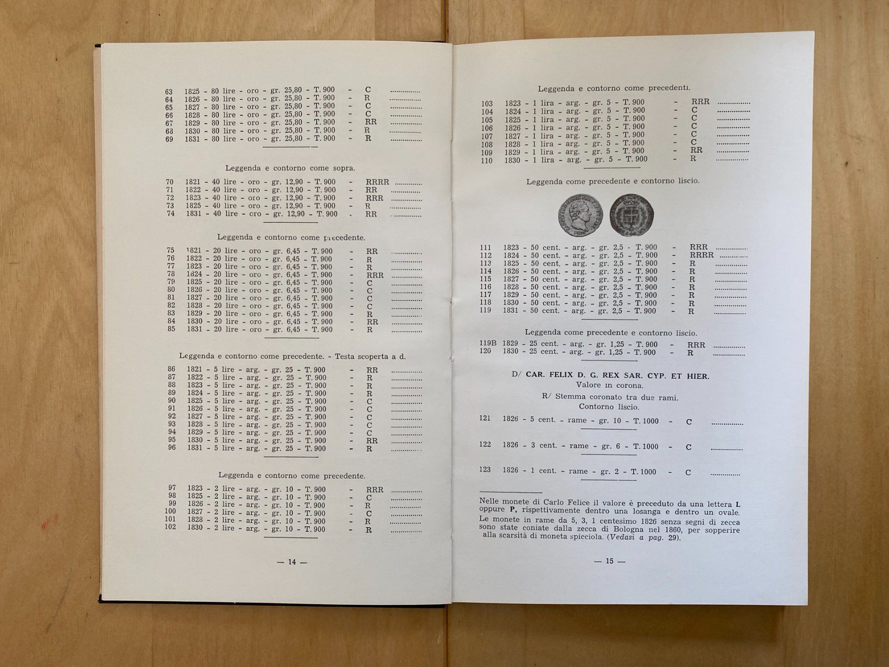 Libri: MONETE ITALIANE 1965 GINO FRISIONE ///F664 – Usato da Bern venduto da JMsoehne1987 1