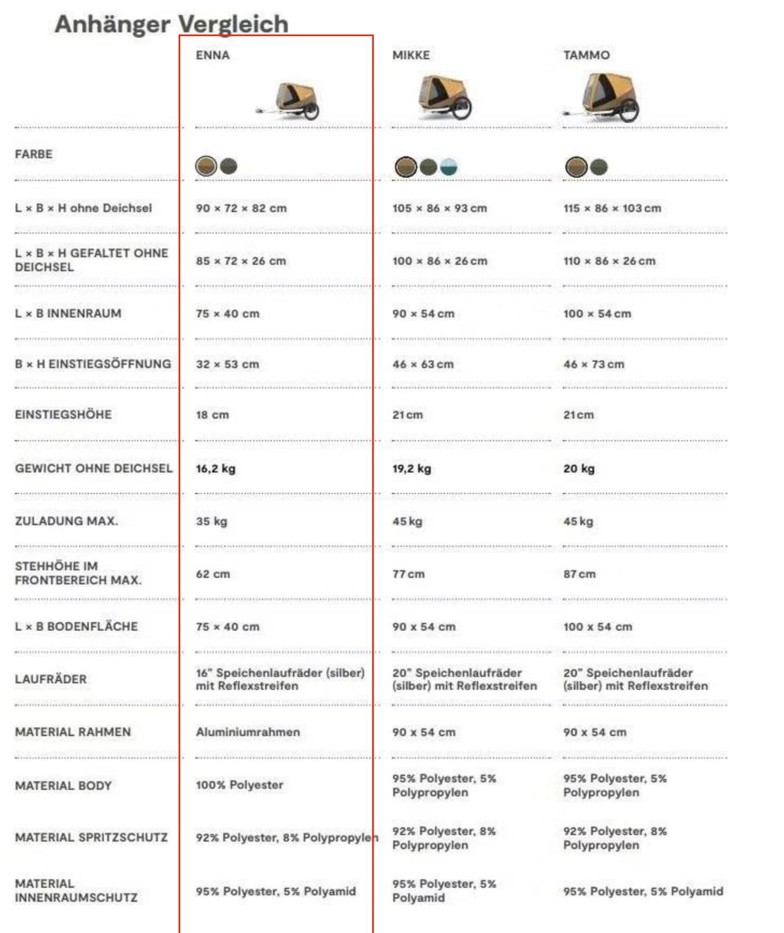 Croozer Rimorchi: Croozer Dog Enna – Usato da Lengnau BE venduto da Exilim1 8