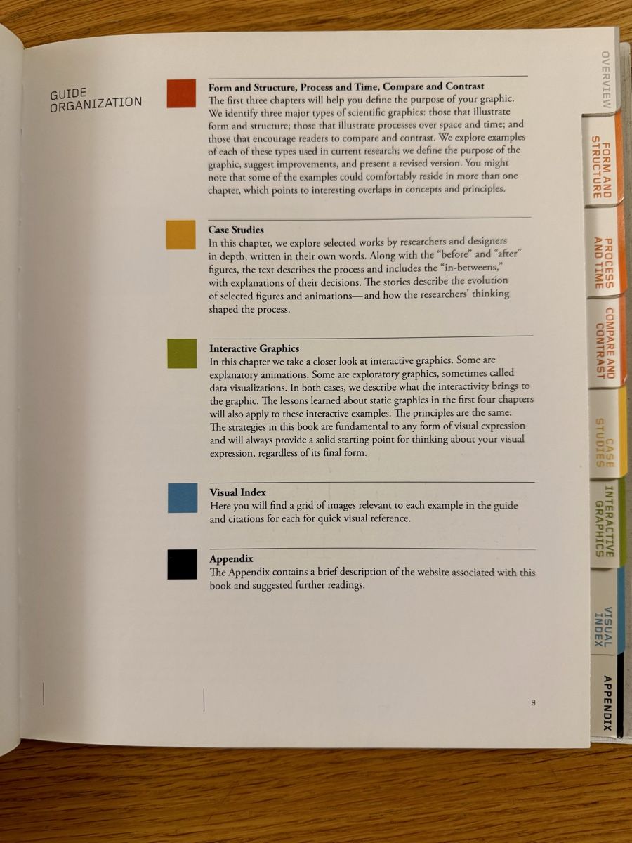 Bücher: Visual Strategies - graphics guide for scientists engineers – Neu (gemäss Beschreibung) aus zürich von greenmodul 6