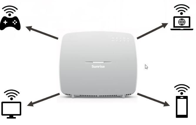 Sunrise Modems & Router: 🔥🌐 SUNRISE Internet Box | WLAN Wifi Router | TOP ZUSTAND ⚡ – Neu (gemäss Beschreibung) aus Effretikon von SEMOUNA 1