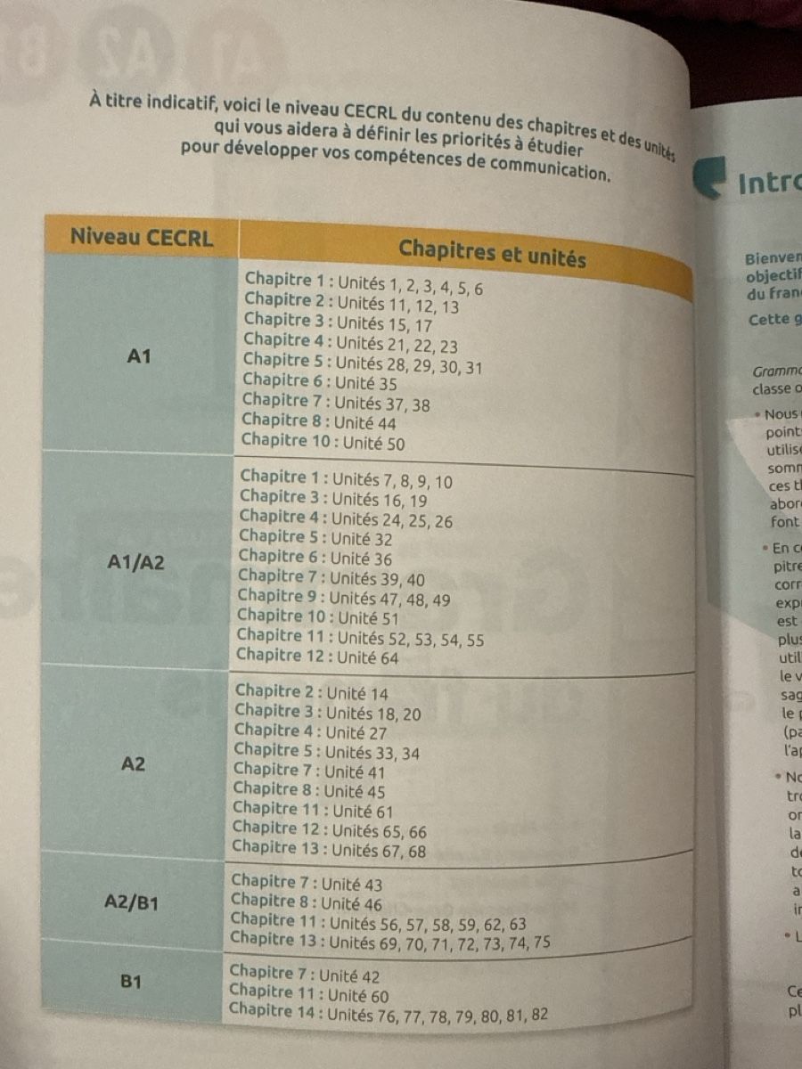 Bücher: Grammaire du français – Neu (gemäss Beschreibung) aus Zürich von Dx.04 2