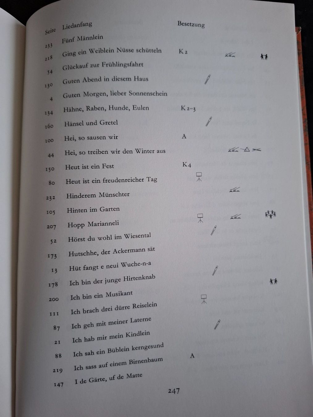 Libri: Schweizer Singbuch Unterstufe von 1988 – Usato da Grüningen venduto da jadranko 6