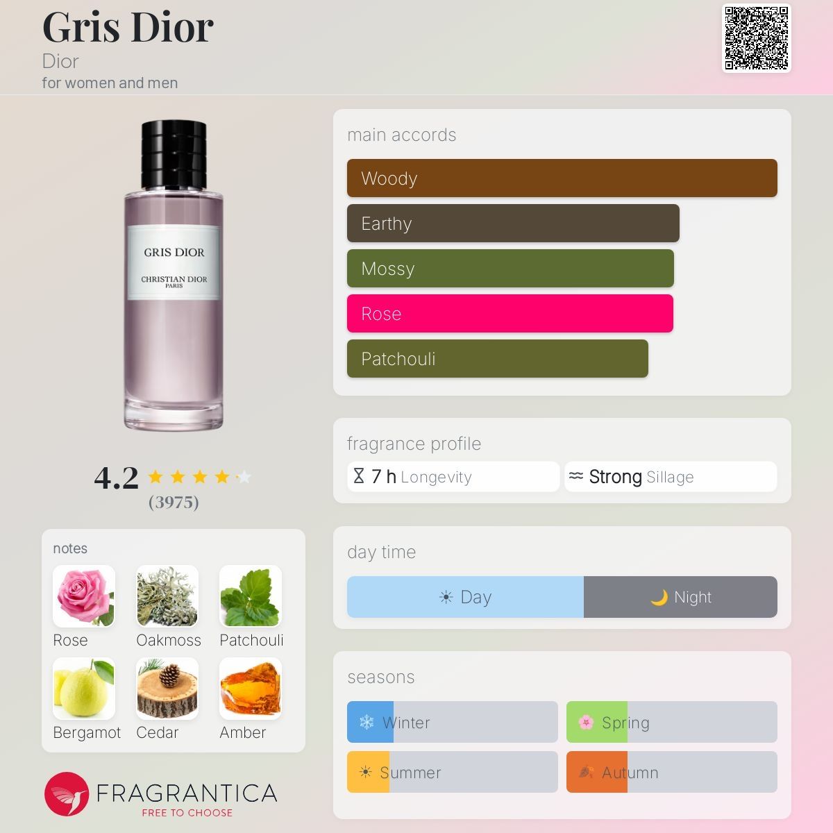 Dior Profumi & Eau de Toilette: Gris, Dior - 2ml – Nuovo (secondo la descrizione) da Grône venduto da mat_jh8d 1