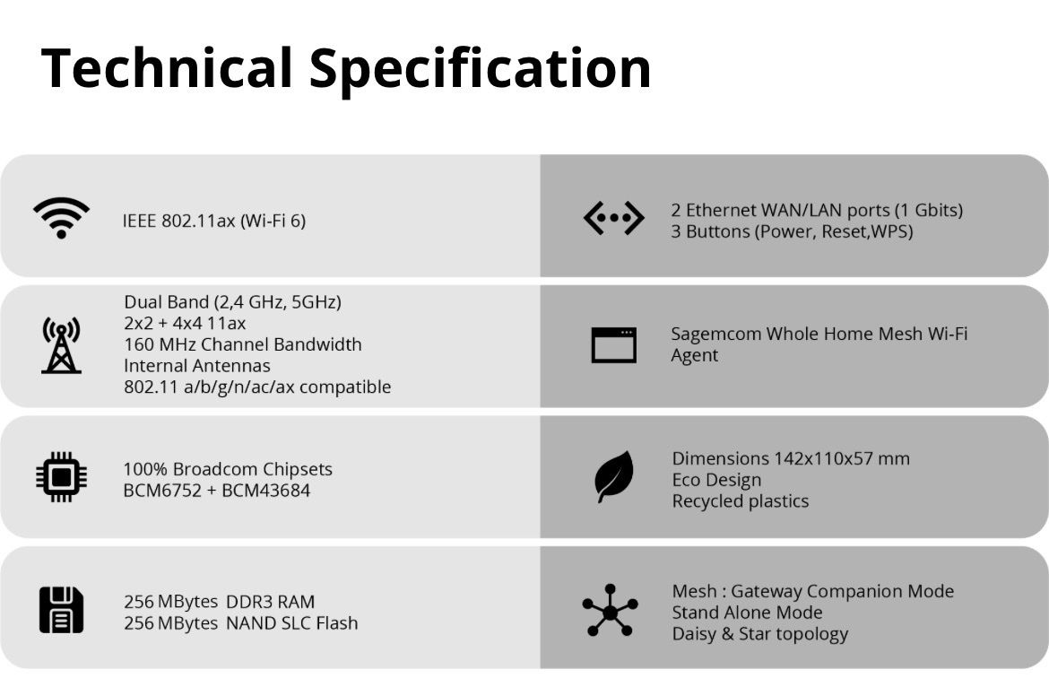 WiFi: Sagemcom Wi-Fi Agent Whole Home Mesh Wi-Fi Agent – Nuovo (secondo la descrizione) da Basel venduto da gronzoni 1
