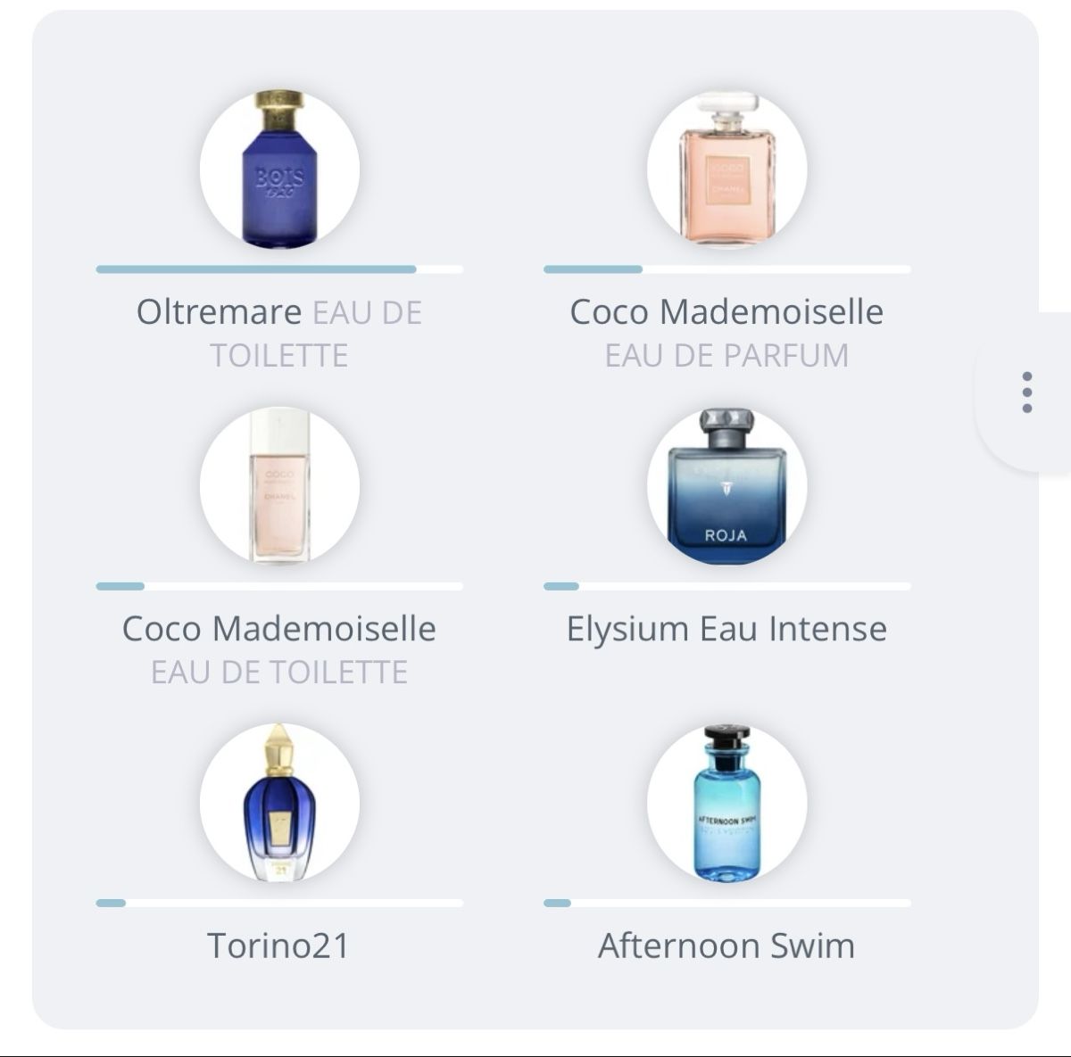 Profumi & Eau de Toilette: OLTREMARE VON BOIS 1920 – Usato da Kölliken venduto da deleina 4