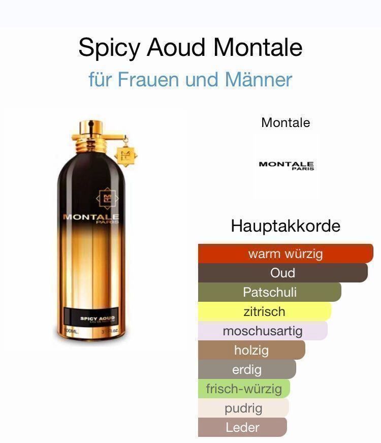 Profumi & Eau de Toilette: MONTALE SPICY AOUD 5 ml Abfüllung – Usato da St. Gallen venduto da lfs_nxl8 1