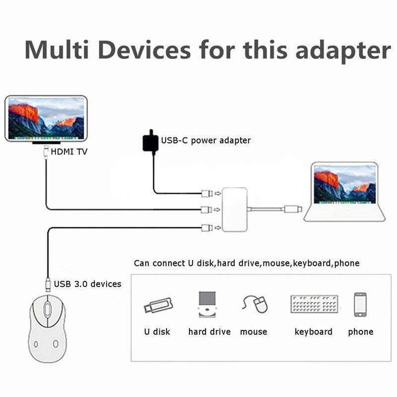 Laufwerke & Adapter: Digital AV Multi Port Adapter USB 3.1 Type-C to 1 HDMI 4K – Neu (gemäss Beschreibung) aus Kirchdorf AG von csnmclub 4