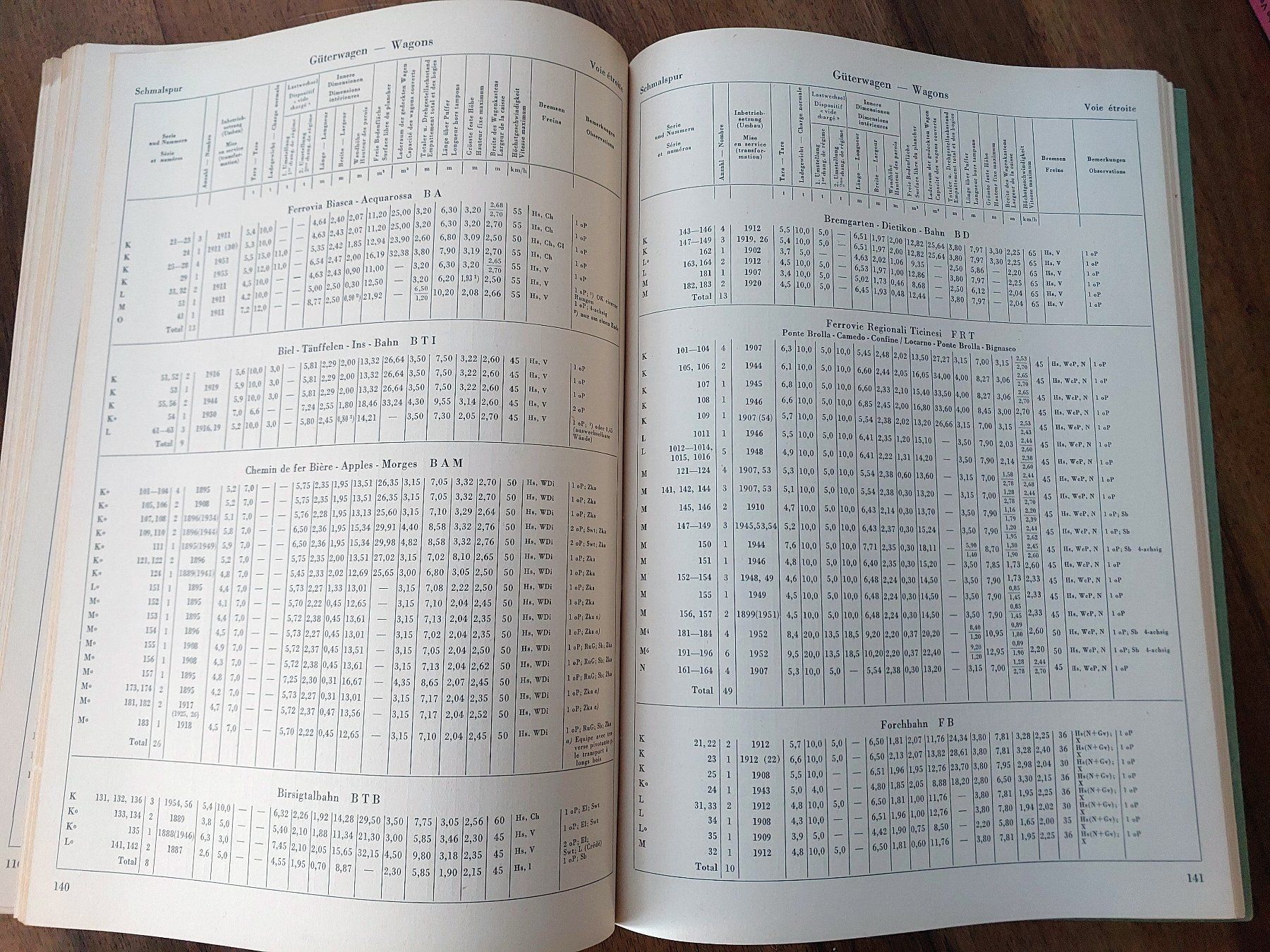Libri: Verzeichnis Rollmaterial Schweizer Privatbahnen - 1956 – Usato da Schönenwerd venduto da Steidi 5