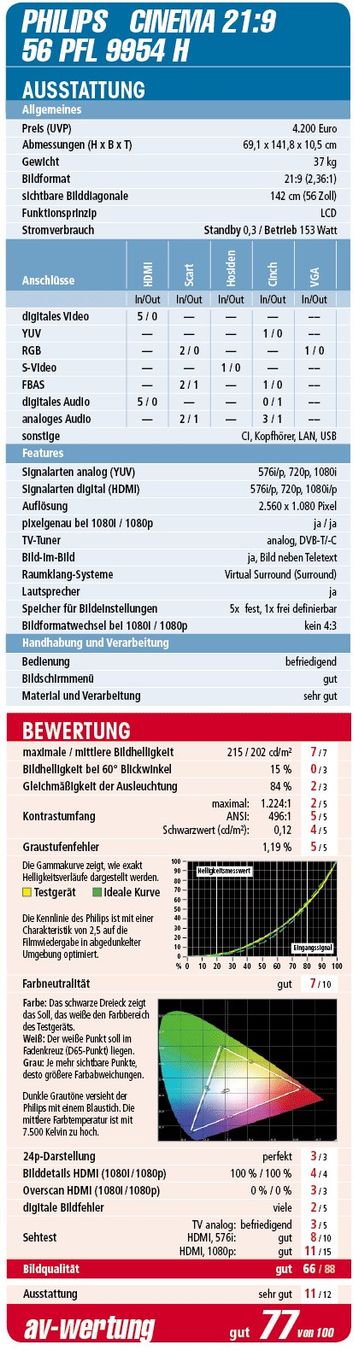 Philips Televisori: PHILIPS - Cinema 21:9-LCD-Fernseher – Nuovo (secondo la descrizione) da Reinach AG venduto da softwareladen 9