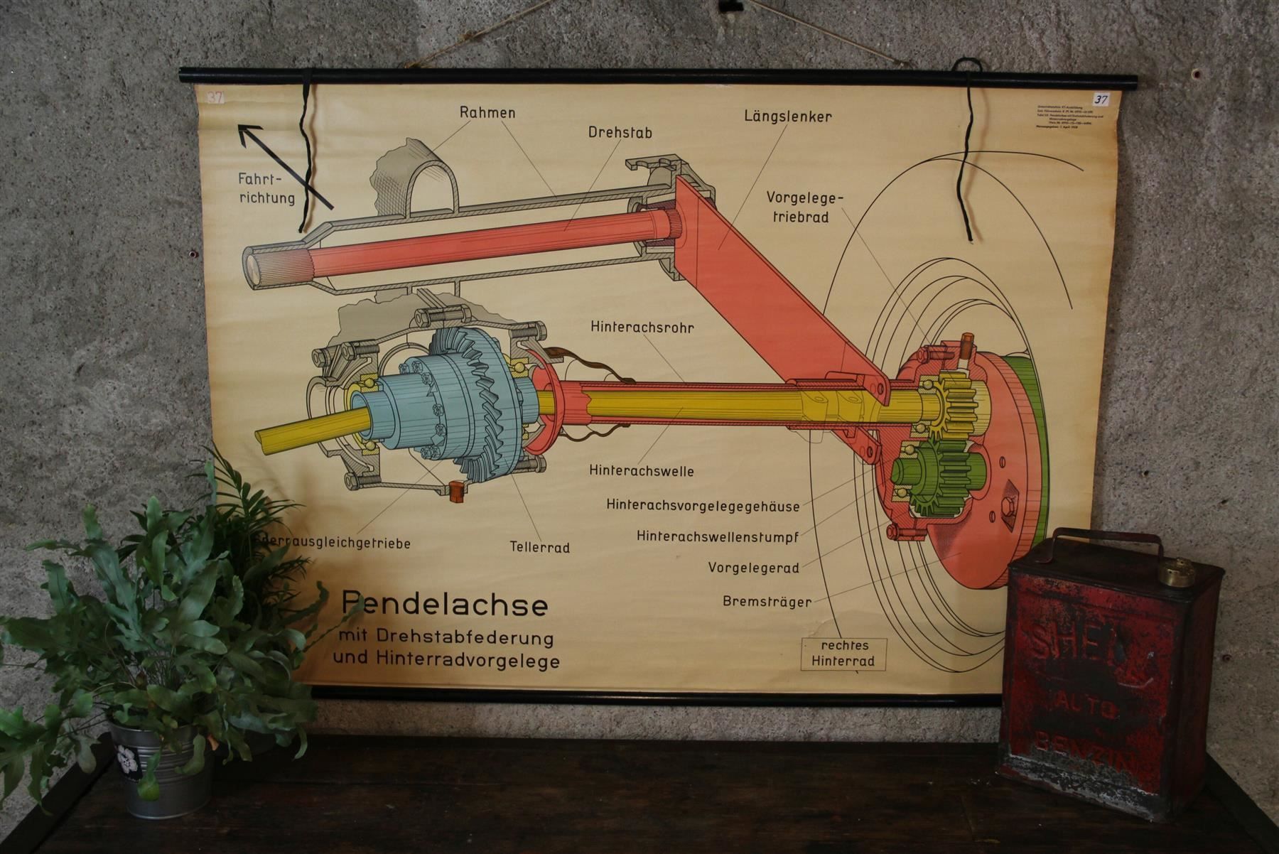 Posters & Illustrations: Schulwandbild "Pendelachse" – D'occasion à Birrwil par brandschatz_birrwil 7