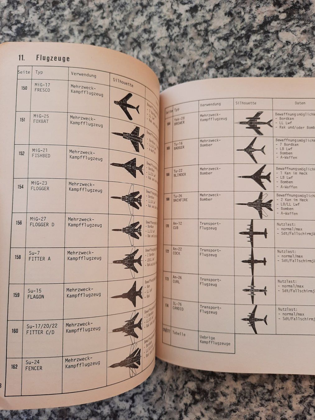 Bücher: Streitkräfte Ost - Teil 3 - Material (Sowjetunion) – Gebraucht aus Ruswil von Sammlergeist 2