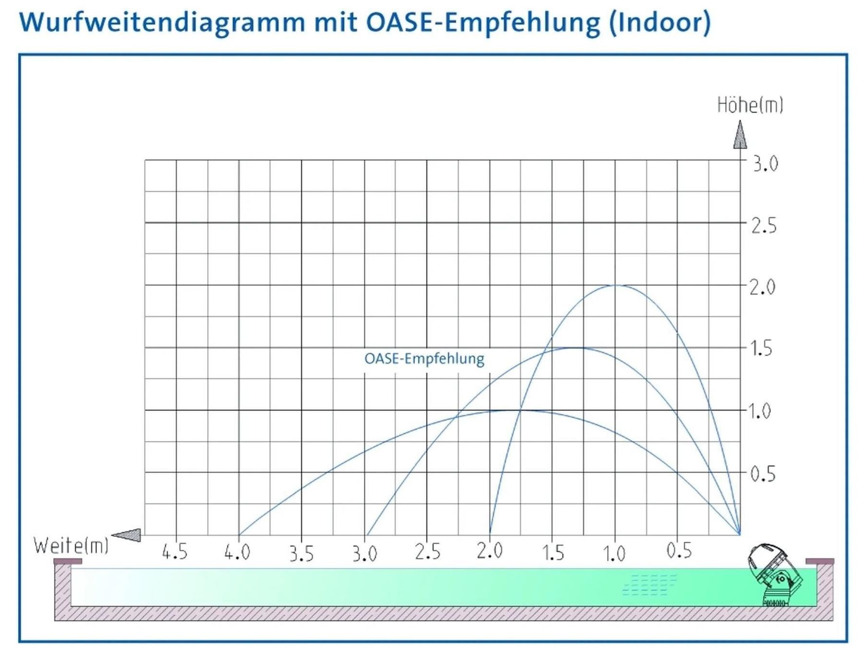 Teiche & Zierbrunnen: Oase JumpingJet Rainbow Star Erweiterung – Neu und originalverpackt aus Bottighofen von zaap 8