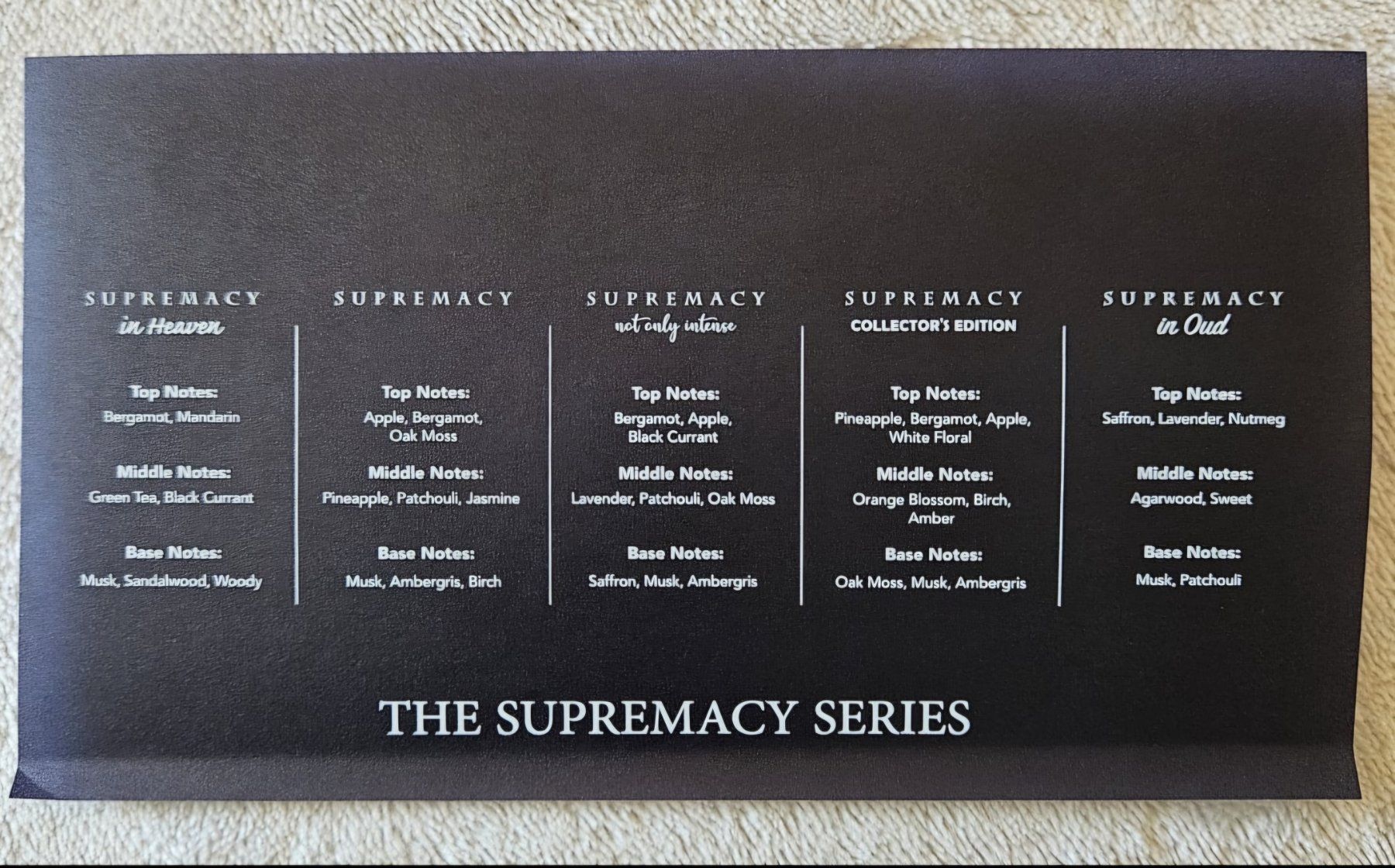 Profumi & Eau de Toilette: Afnan "Supremacy Homme Series" Discovery Set – Nuovo (secondo la descrizione) da Gryon venduto da Mike_Decants 2