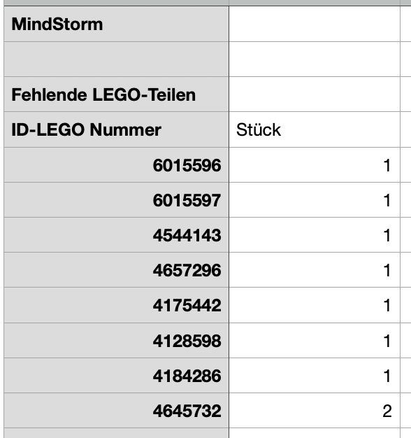 Giocattoli: Lego Mindstorms EV3 31313 Roboter Set – Usato da Bellinzona venduto da bug_cbd6 4