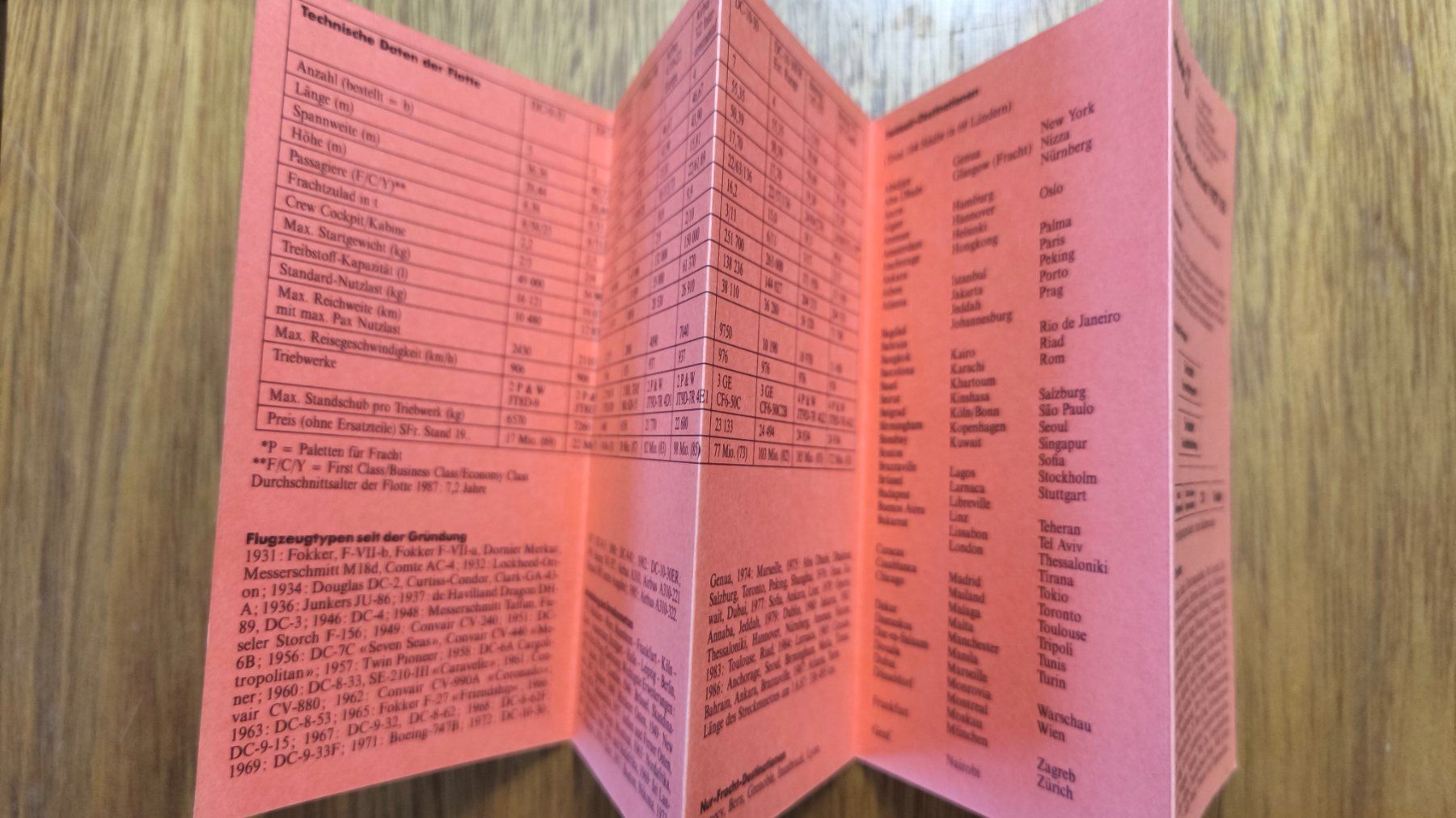 Swissair Documenti: Swissair Data-Manual 1987/88 – Usato da Aesch BL venduto da Opirol 1