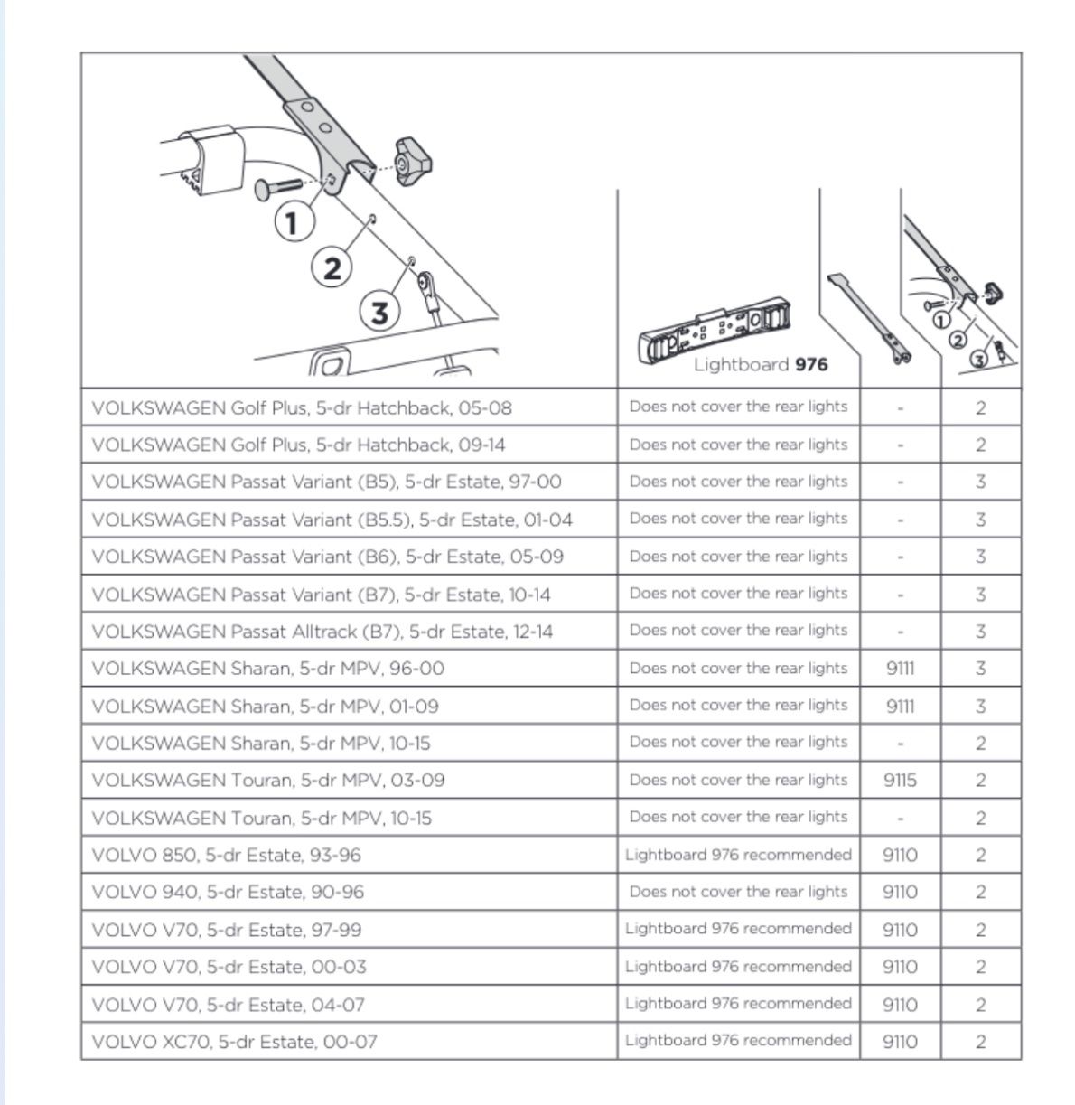 Box da tetto: Fahrradträger Thule ClipOn High 9106 – Usato da Wettswil venduto da Ste_zky2 9