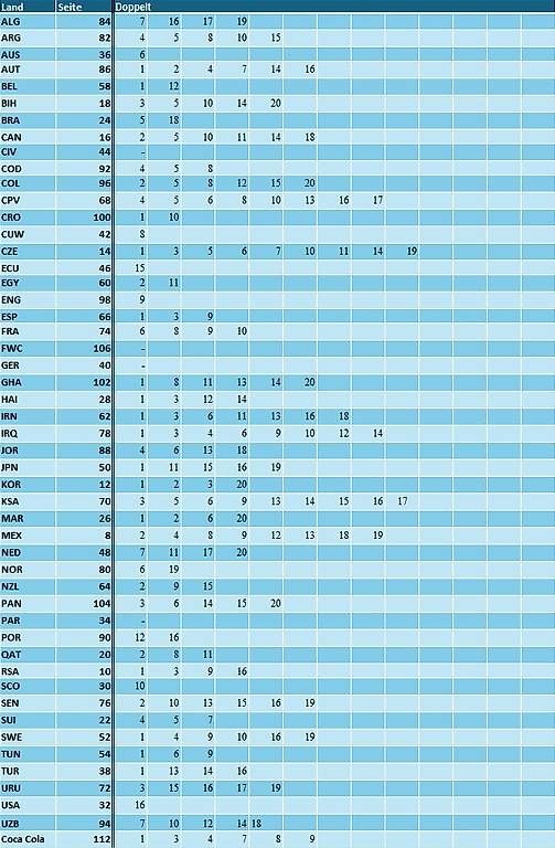 Carte collezionabili: 35 Rappen: Panini Sticker WM 2026 – Usato da Brütten venduto da Tinzou