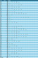 35 Rappen: Panini Sticker WM 2026