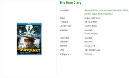 The Rum Diary (Bluray)