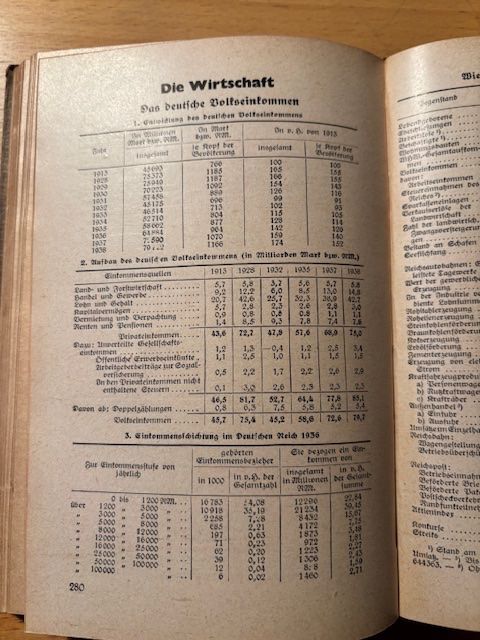Libri: Schlag nach von 1941 – Usato da Seon venduto da retep012 7