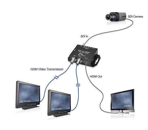 Konverter: SDI to HDMI Konverter Adapter – Neu und originalverpackt aus Ermatingen von rik4rdo 1