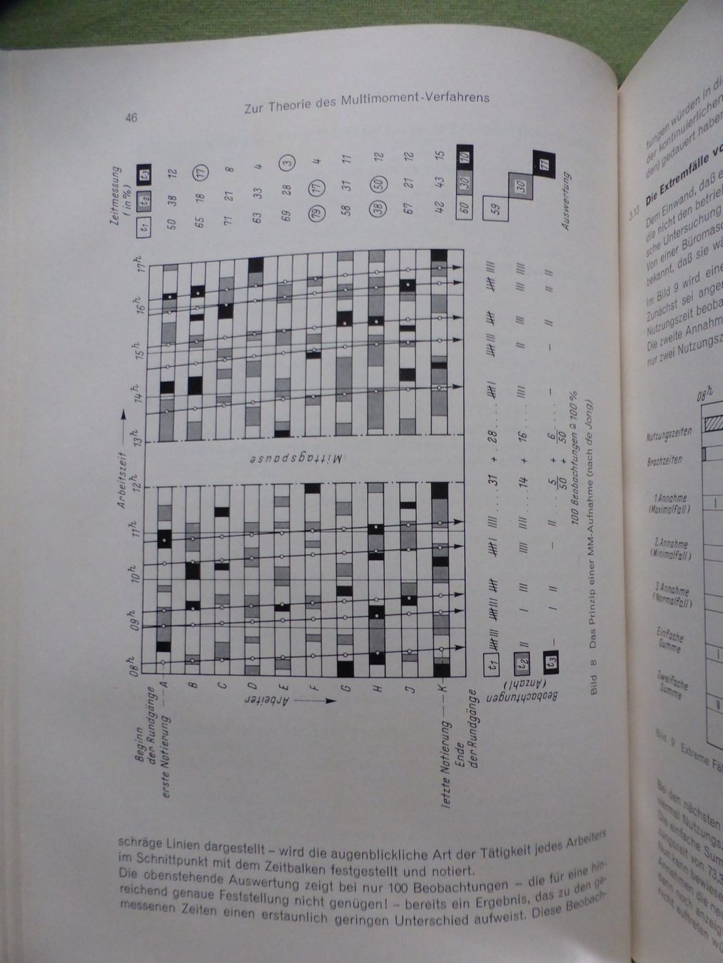 Bücher: Multimoment-Aufnahmen Haller-Wedel 1962, REFA Buch – Gebraucht aus Triengen von Nussbaum14 7